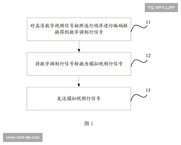 自动视频生成技术无需特殊摄像机，直播信号直接生成集锦