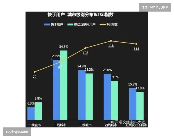 个性化观赛推荐基于用户画像,实现定制化内容推送 个性化观赛推荐基于用户画像,实现定制化内容推送